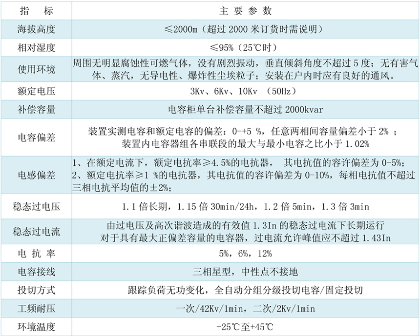 主要技術(shù)參數(shù)-1.jpg